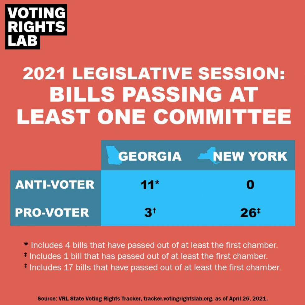 No Comparison Pitting Laws In New York Against Georgias Election Legislation Is A False 8372