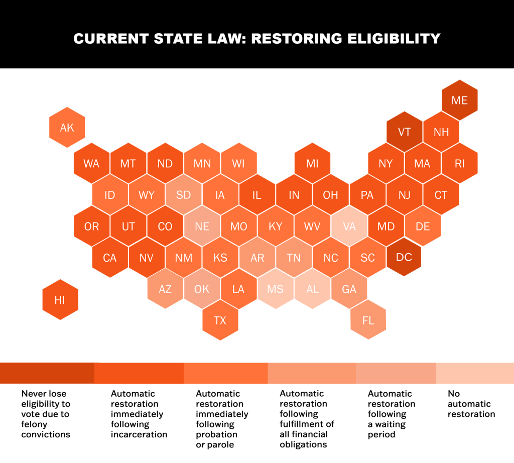 Map of Current State Law that shows Restoring Eligibility