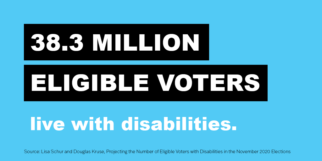 infographic showing 28.3 million eligible voters live with disabilities