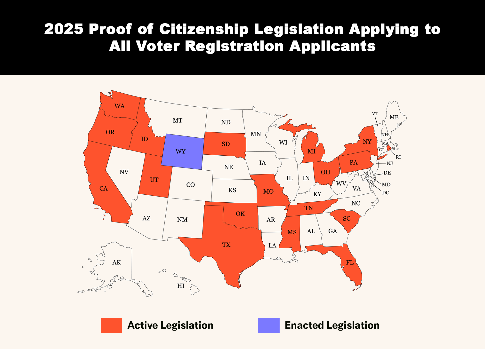 A U.S. map titled “2025 Proof of Citizenship Legislation Applying to All Voter Registration Applications” shows the status of proof-of-citizenship voting laws by state. Seventeen states are highlighted in orange for active legislation: WA, OR, CA, ID, UT, SD, OK, TX, MO, MS, TN, SC, FL, MI, OH, PA, and NY. One state, WY, is highlighted in blue for enacted legislation. All remaining states are shown in white.