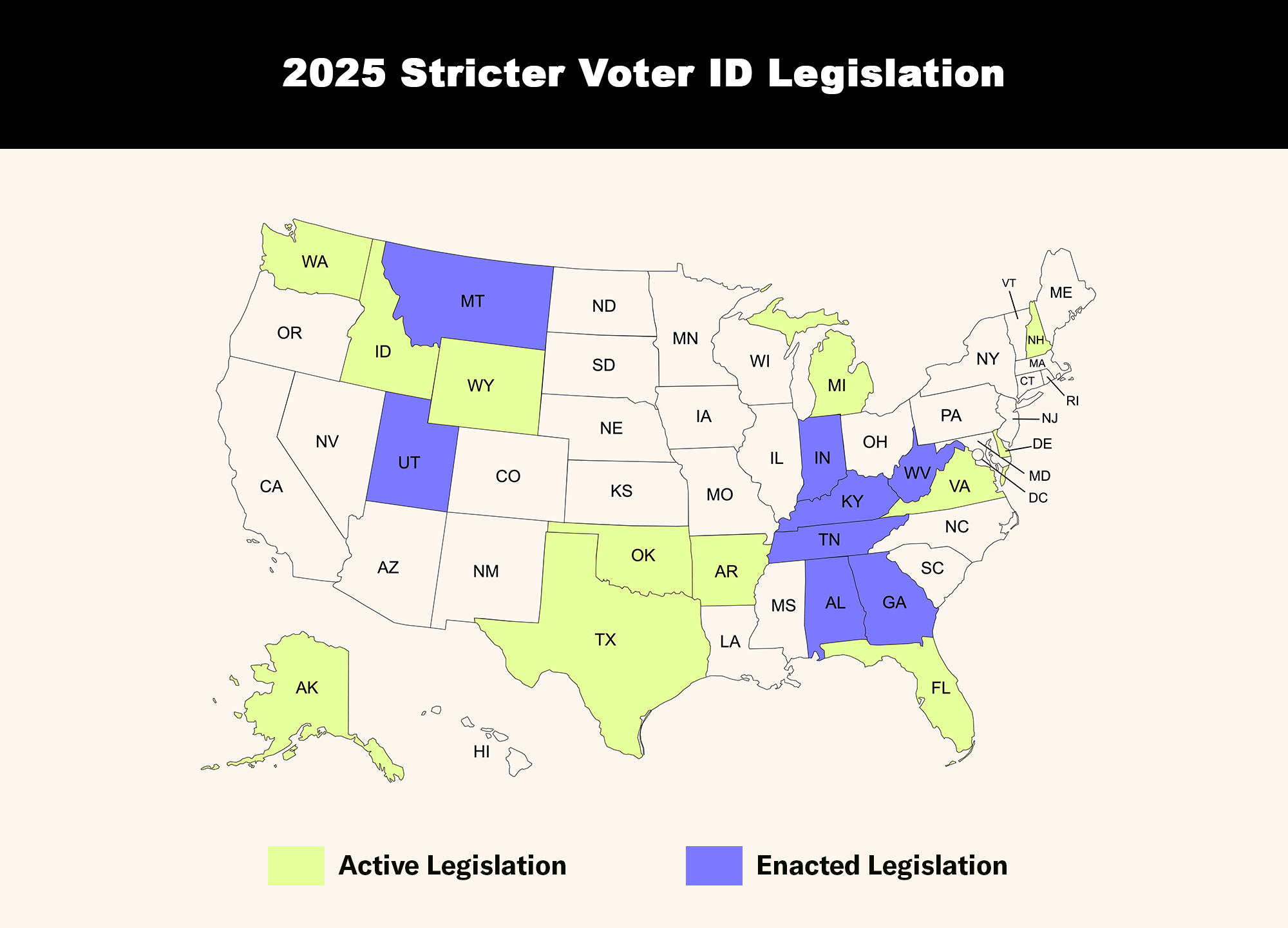A U.S. map titled “2025 Stricter Voter ID Legislation” shows the status of stricter voter ID laws enacted or active in 2025 by state. Twelve states are highlighted in light green for active legislation: AK, AR, DE, FL, ID, MI, NH, OK, TX, VA, WA, and WY. Nine states are highlighted in blue for enacted legislation: AL, GA, IN, KY, MS, MT, TN, UT, and WV. All remaining states are shown in white, indicating no legislation active or enacted.