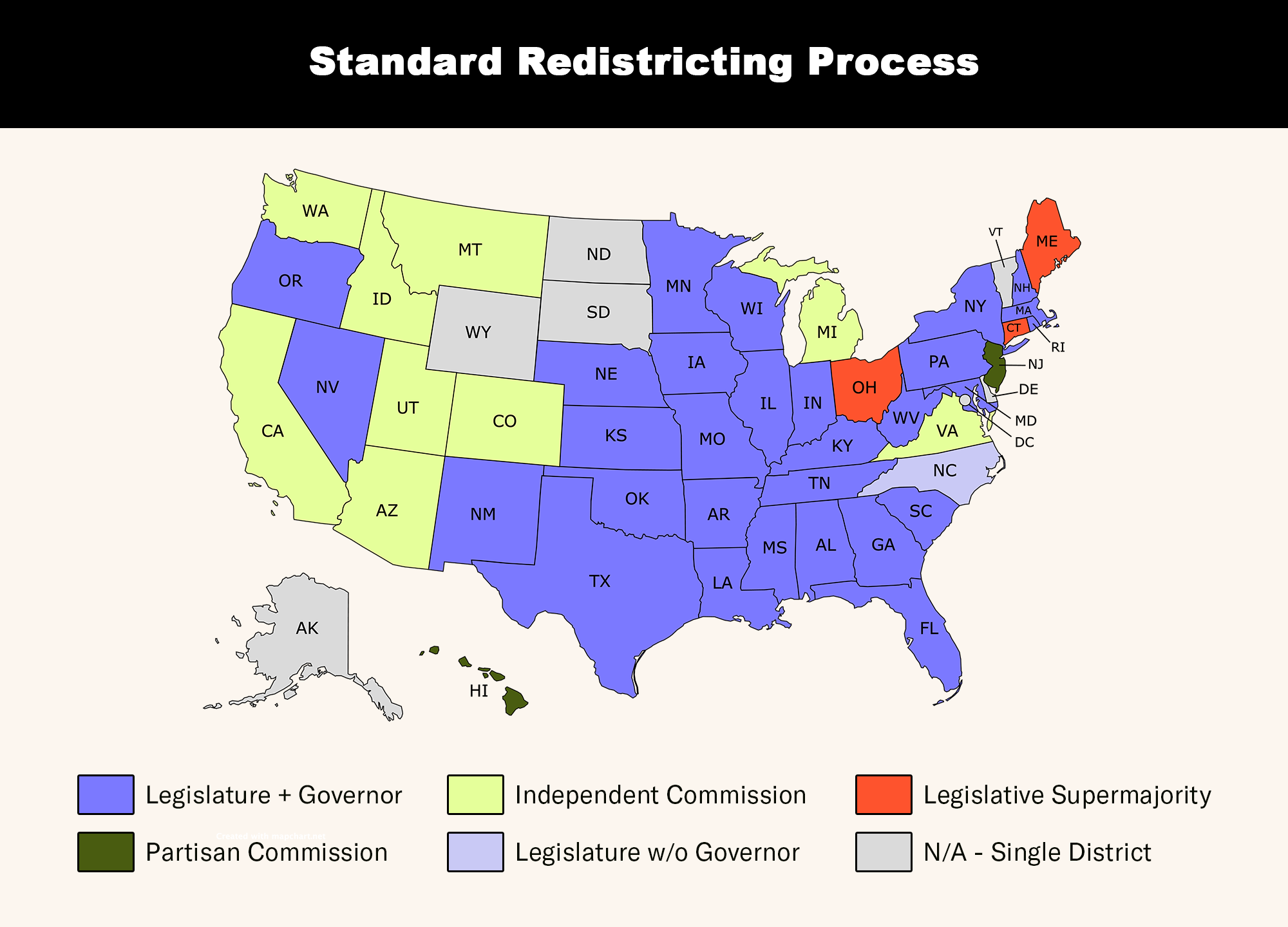 A U.S. map titled “Standard Redistricting Process” shows how states draw congressional districts, color-coded by method: most states use Legislature + Governor (blue); several western states use Independent Commissions (light green); HI and NJ use Partisan Commissions (dark green); OH and ME require a Legislative Supermajority (orange); NC is Legislature without Governor (light purple); and single-district states are gray.