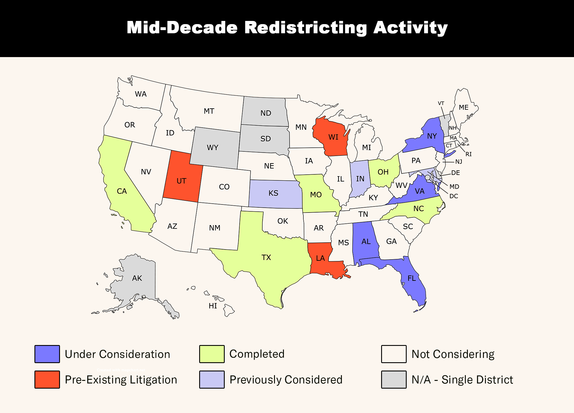 A U.S. map titled “Mid-Decade Redistricting Activity” shows states’ current status, color-coded by activity. States marked Under Consideration (blue) are NY, VA, AL, and FL. Completed (light green) states are CA, TX, MO, OH, and NC. UT, WI, and LA are shown in orange for Pre-Existing Litigation. KS and IN are labeled Previously Considered (light purple). Most remaining states appear in off-white for Not Considering, and several single-district states, including AK, ND, SD, WY, and VT, are shaded gray. A legend at the bottom explains the categories.